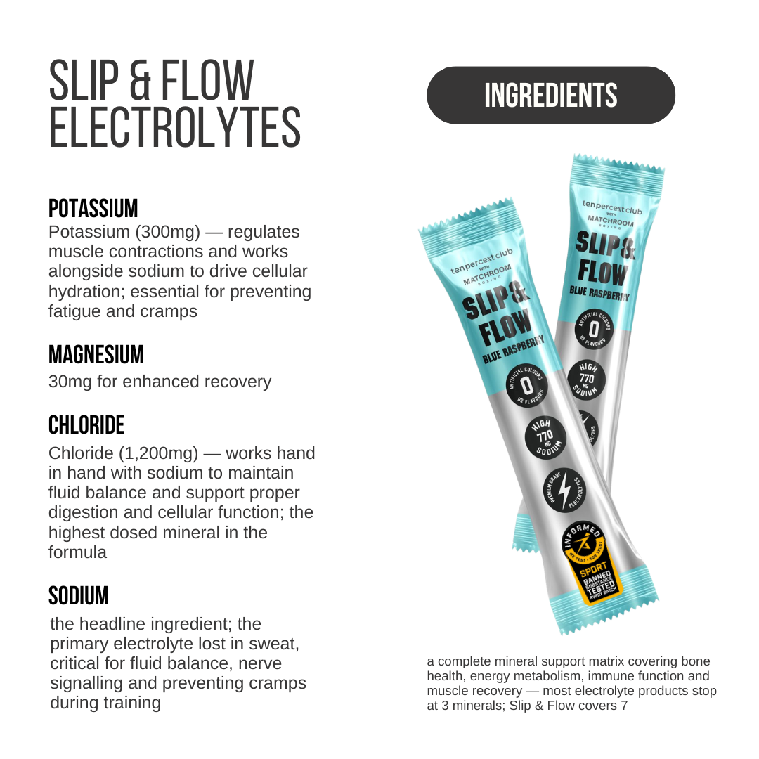 Slip & Flow Electrolytes