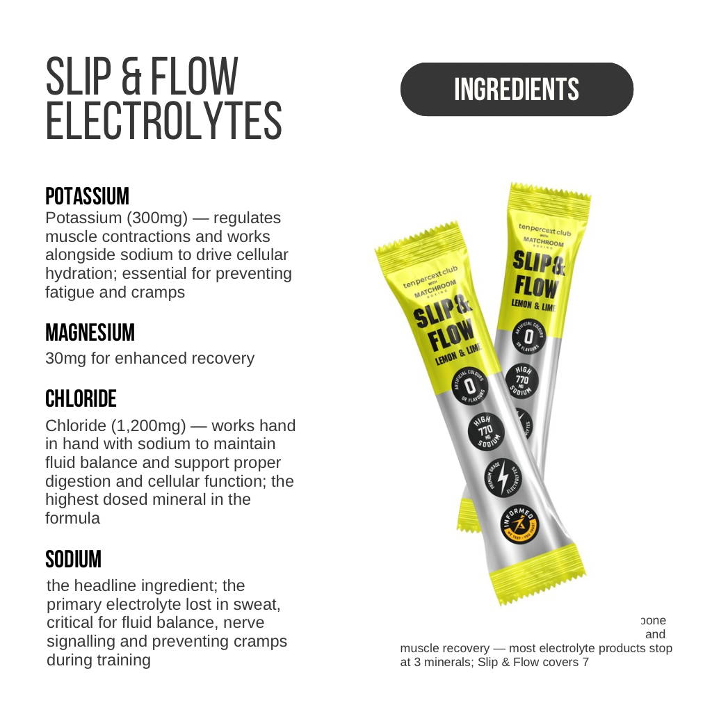 Slip & Flow Electrolytes