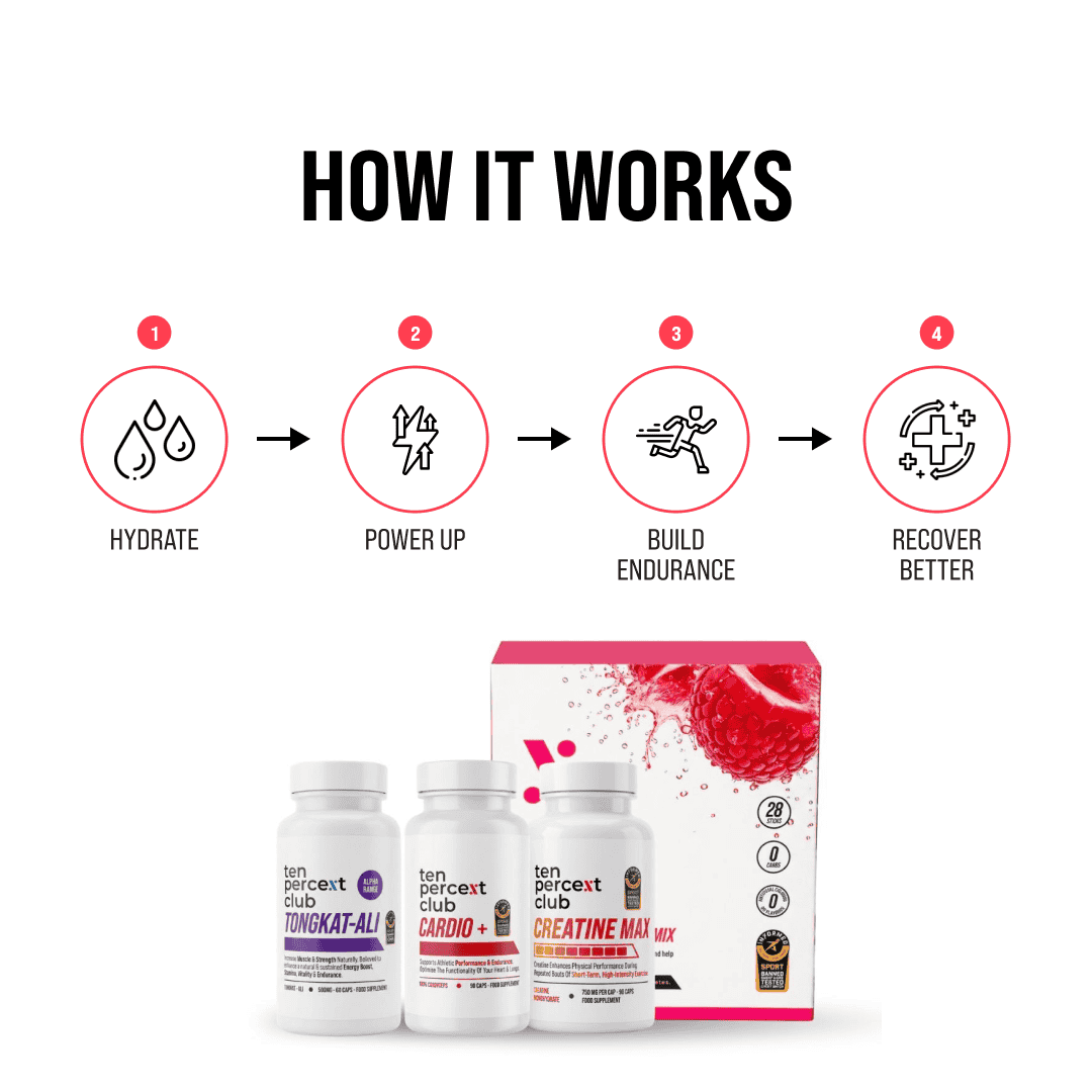 The Hybrid Performance Bundle