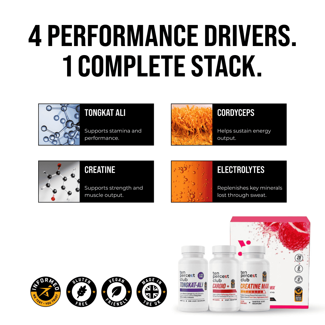 The Hybrid Performance Bundle