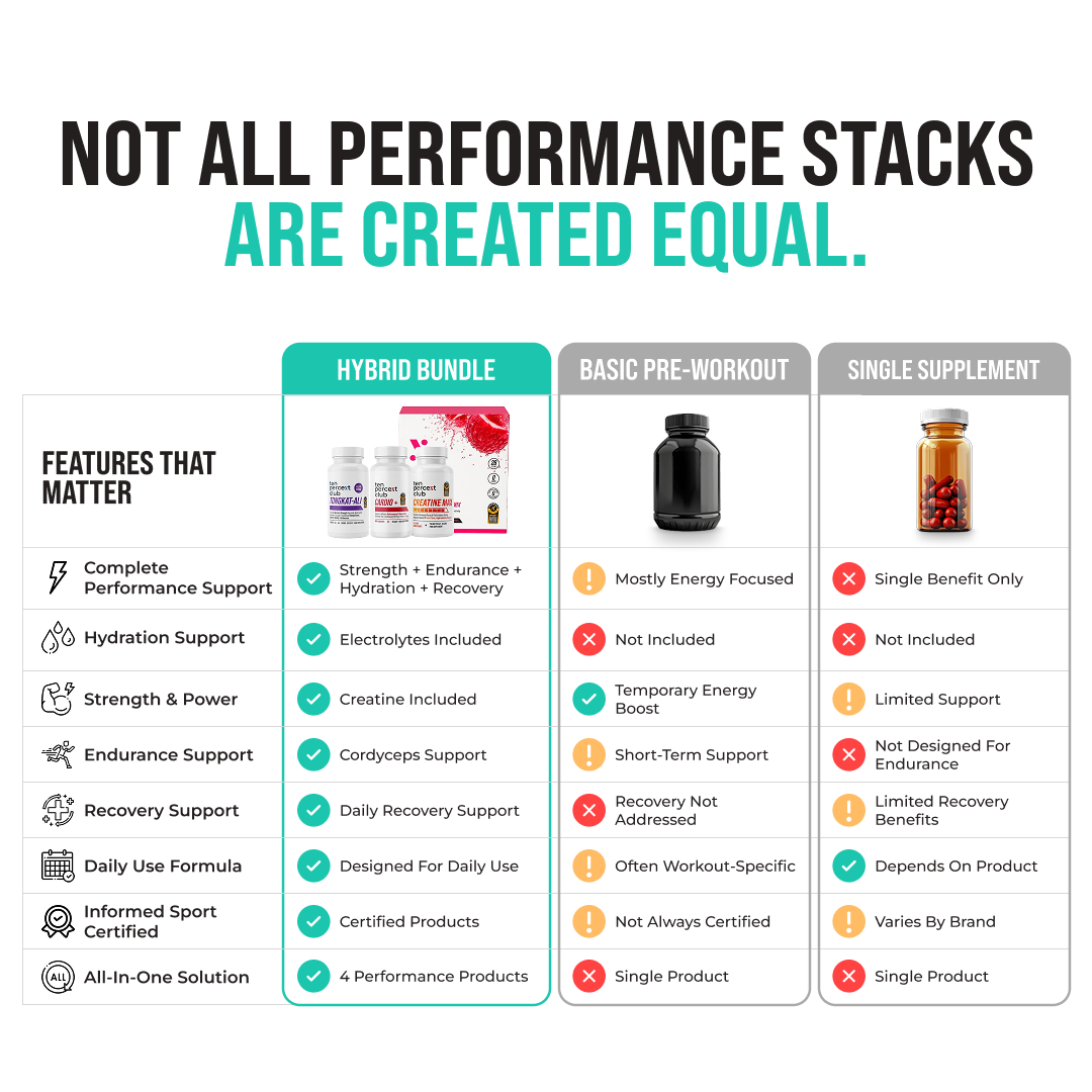 The Hybrid Performance Bundle