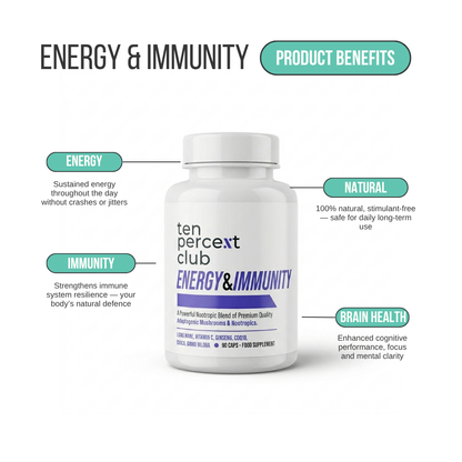 The Complete Wellbeing Stack