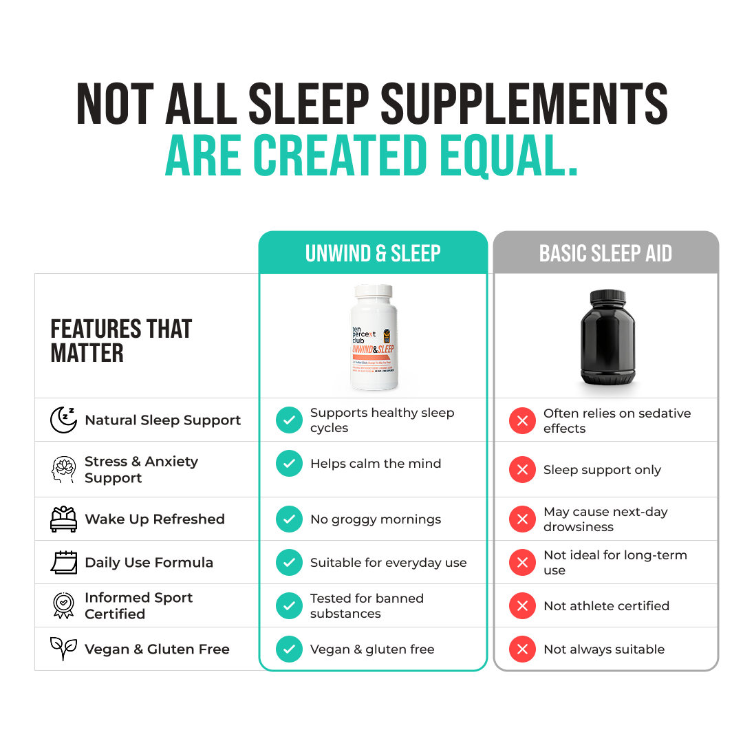 Unwind and Sleep Blend